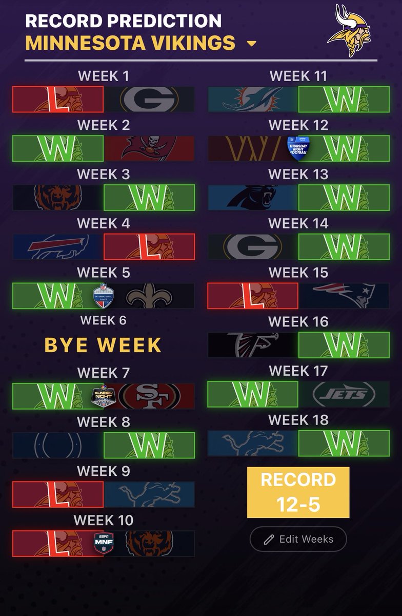 NFLperry's tweet photo. My Minnesota Vikings schedule and record predictions 😎 https://t.co/75khzRXOxs