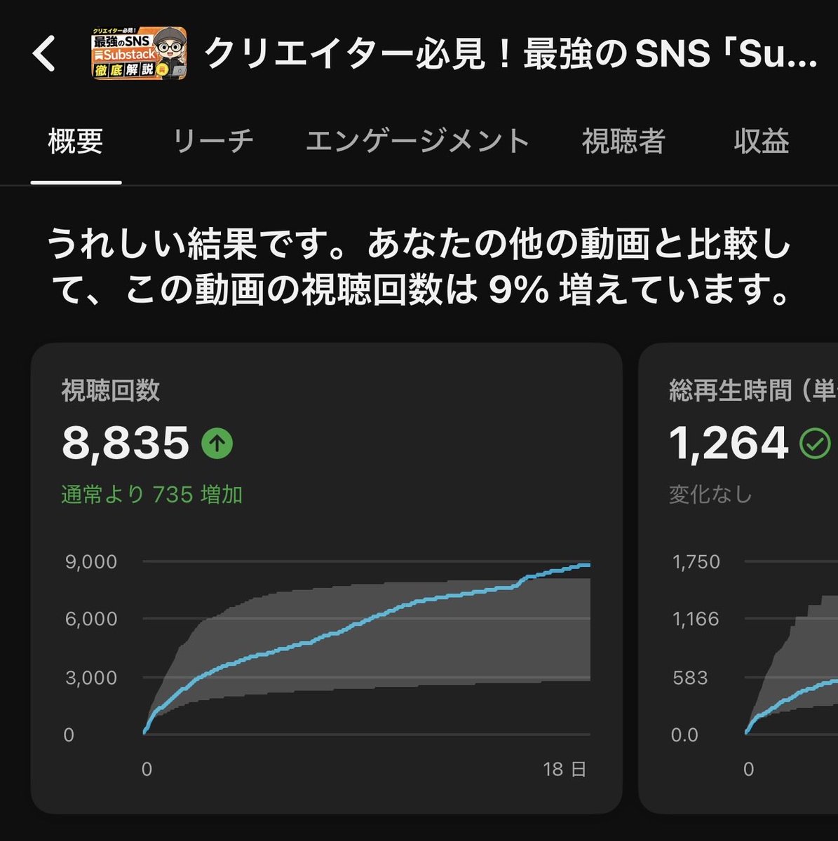 「株」このデータを読んで儲けろ しばらくはSubstackのトレンドが増えそうなので、僕も全力ベットします。