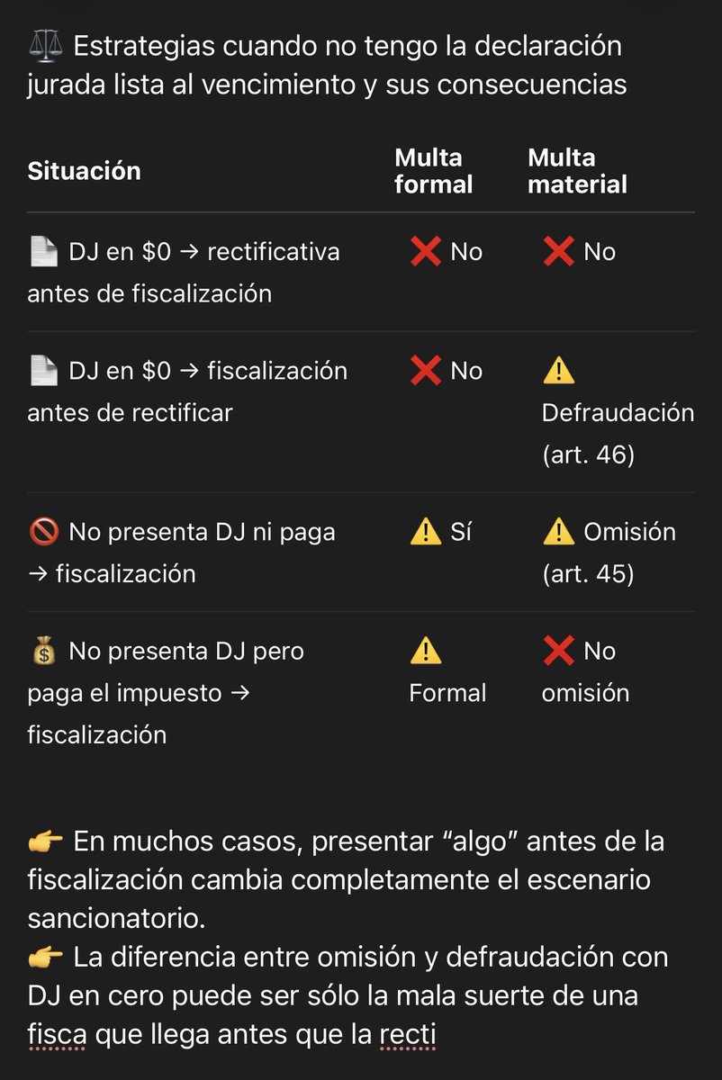 Va un cuadro sobre las consecuencias de no presentar una declaración jurada, en término, dependiendo la estrategia que se adopte, quienes no presenten o presenten, una declaración jurada en cero, es tarde y tengo sueño, va como salió si no les gusta me chiflan. Buen finde