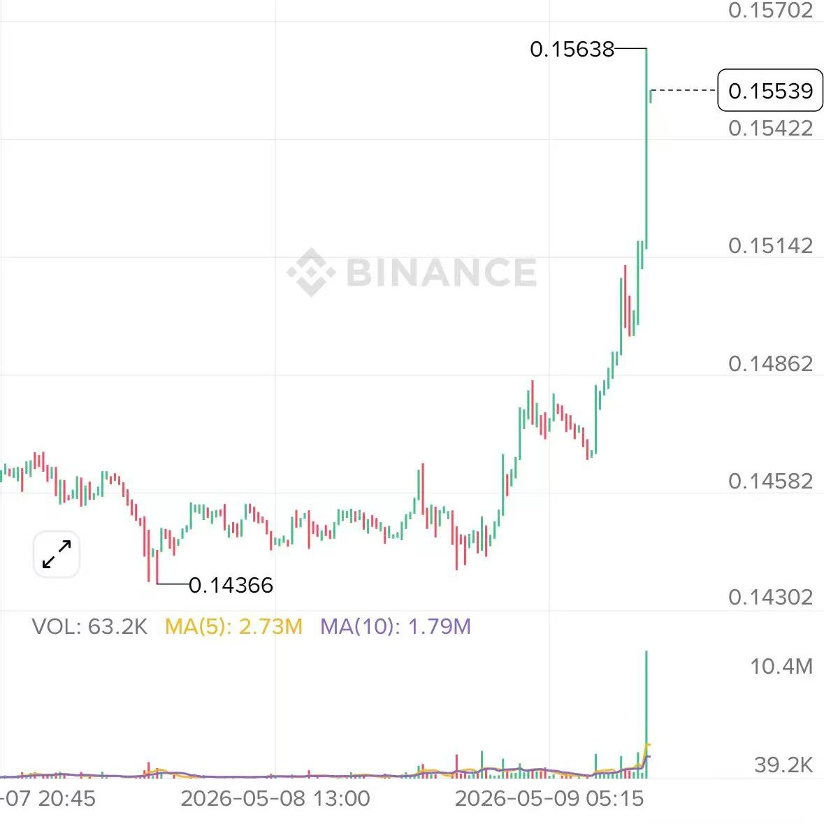♦️Sxodinger (✱,✱) tweet media