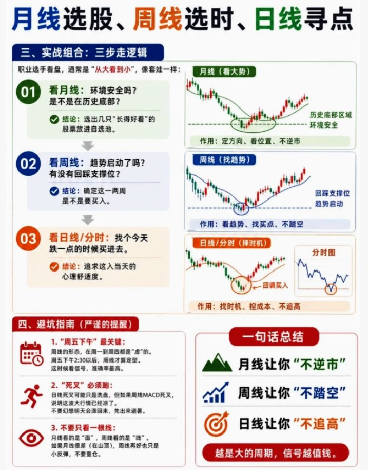 sanhuyanxishe's tweet photo. 短线选古技巧！ https://t.co/T8n4ubAeBl