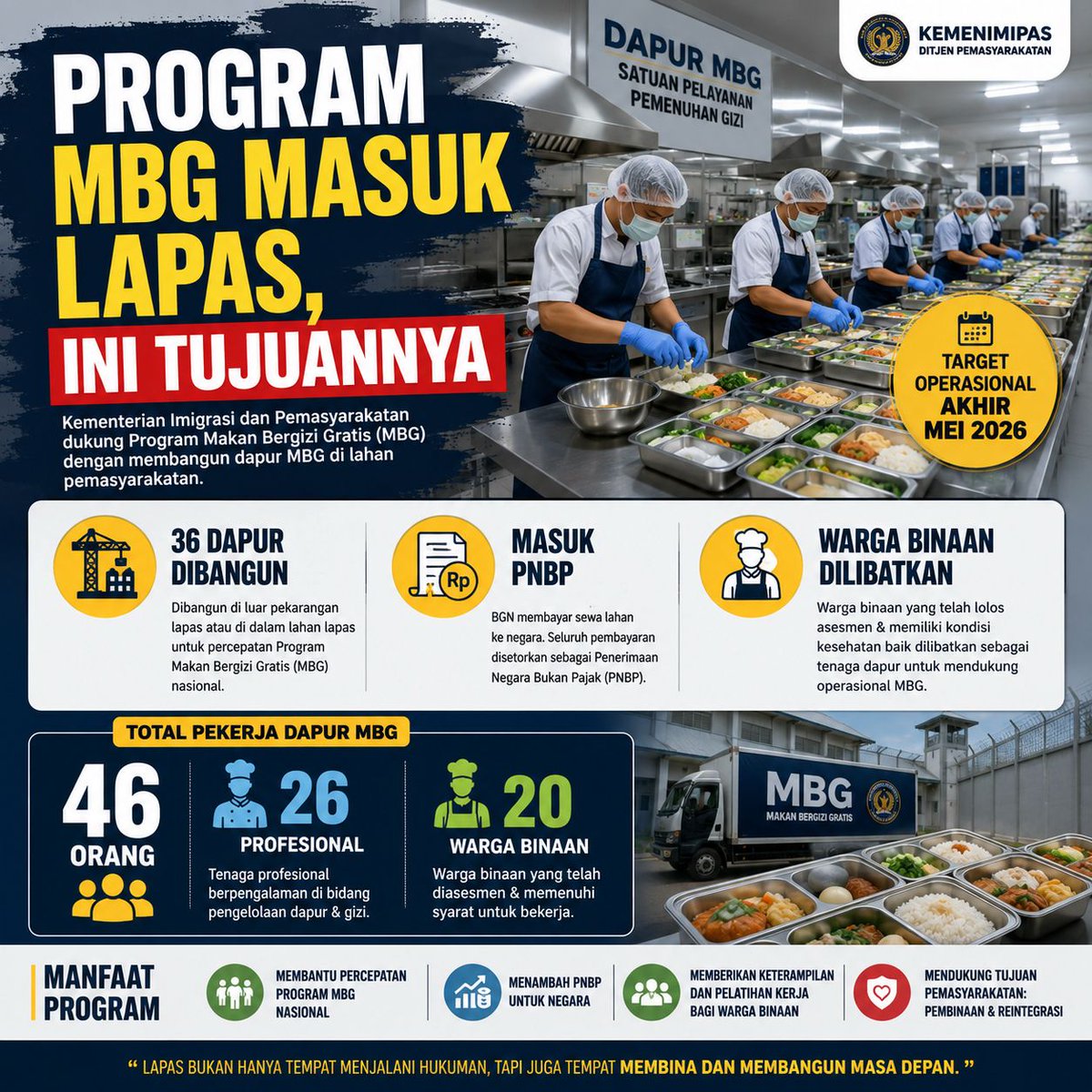 OppositeNetral's tweet photo. Program MBG masuk lapas jadi langkah nyata kolaborasi pemasyarakatan dan pemenuhan gizi nasional. Dapur MBG di lingkungan lapas bukan hanya mendukung makan bergizi, tapi juga membuka ruang pembinaan dan keterampilan bagi warga binaan. #MBG #MakanBergiziGratis https://t.co/FpfNDfdZdl