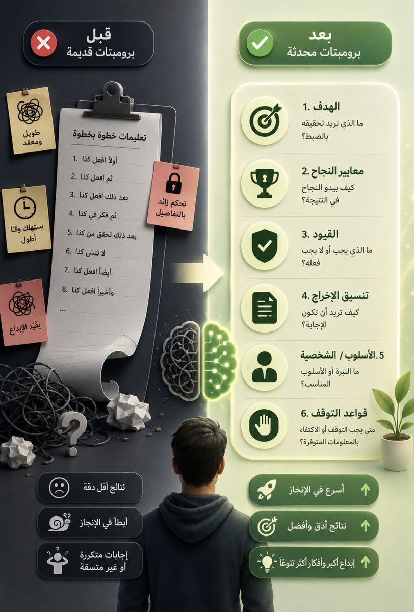 سعيد الكلباني tweet media