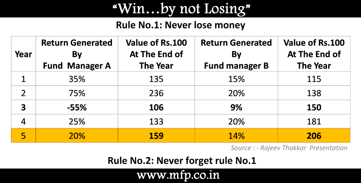 ParamjeetRedu's tweet photo. The weekend issue of “The Infant Learner” is out with some good reads on:
· Justifying Optimism
· The Art of Survival
· Investing is Not a Game of Perfect
· Count Doubles. That’s the Game!
· Why Are Average Returns So Hard to Make?: https://t.co/wc5V6QV4bX https://t.co/zXGW8LkPsY