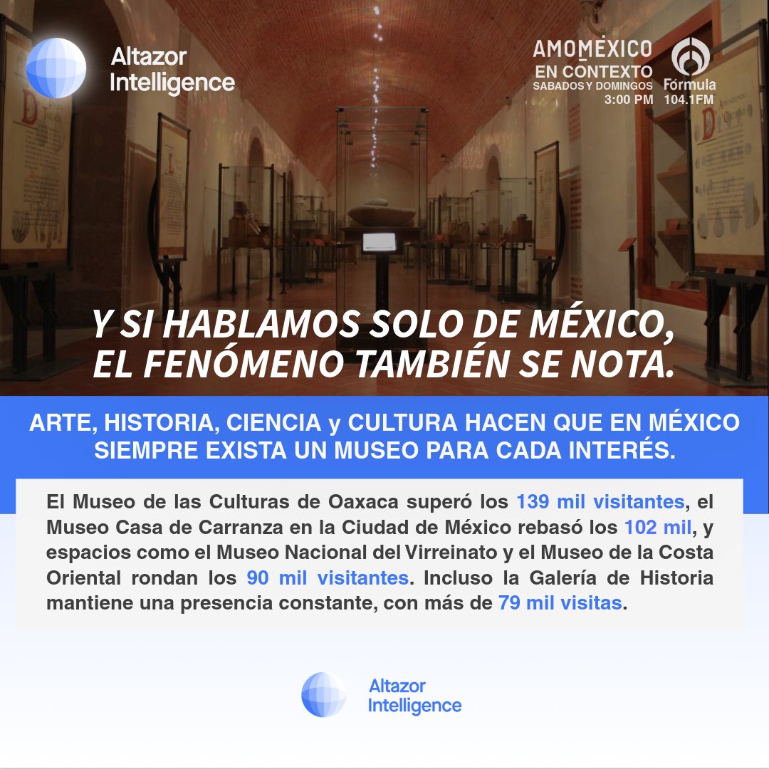 Altazor_Intell's tweet photo. Esta semana en #AmoMéxico exploramos el fascinante mundo de los museos. Desde los grandes recintos internacionales hasta la enorme diversidad cultural que existe en México. Acompáñanos por @Radio_Formula https://t.co/kbEqVe00Jm