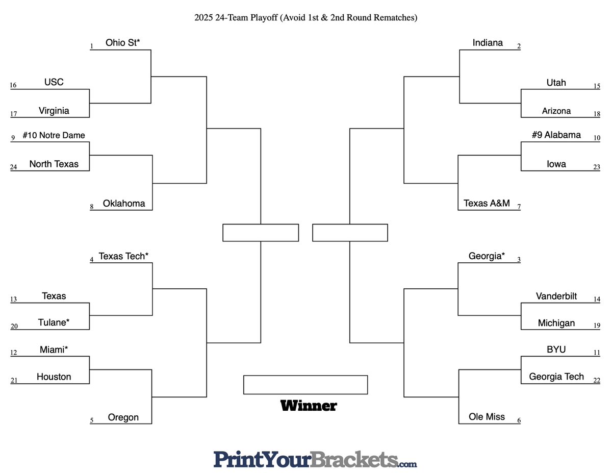 rtxc1's tweet photo. 2025 24-Team CFP - Regions:

Similar to March Madness, there are 4 of each seed. Schools assigned to closest Quarterfinal Bowl if possible. Avoid 1st and 2nd round rematches, and bump seeds if needed. https://t.co/7xAb9HiPdH