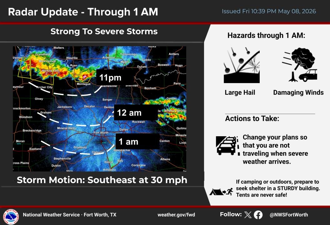 NWSFortWorth's tweet photo. A cluster of storms is moving to the south/southeast out of Oklahoma this evening. Strong to severe storms will continue with large hail and damaging winds the main threat. The overall trend in the coming hours is for this activity to gradually weaken. https://t.co/9voJNJbgWA