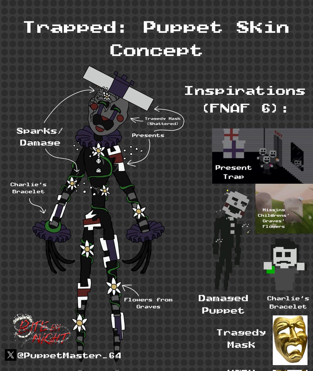 PuppetMaster_64's tweet photo. Trapped: The Puppet/The Marionette skin concept for Bite By Night/BBN
This skin is based on Charlie's death in FNAF 6
Gonna post this as a suggestion in the Discord, so support it there too pls
#FNAF #fnafanart #fnafpuppet #fnaf2 #bitebynight #BBN #Roblox #RBLX #robloxart #art https://t.co/03OwiA8C1Q
