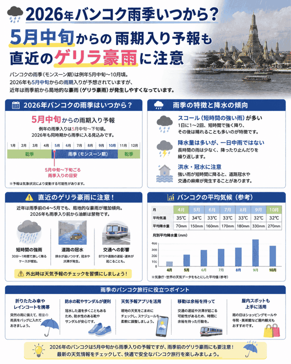 タイムラインバンコク tweet media