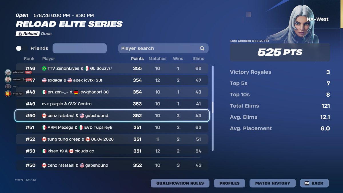 gabehound's tweet photo. Top 50 Day 1🏆
b2b Solo Clutches https://t.co/iA7LH1GyVv
