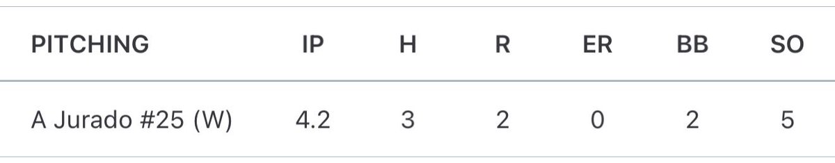 AndresJM31's tweet photo. Great Win today against Avon Old Farms today at Dunkin Donuts park!
@_PSABaseball @IanRatch @RiDevils https://t.co/Fs1AkriA5z
