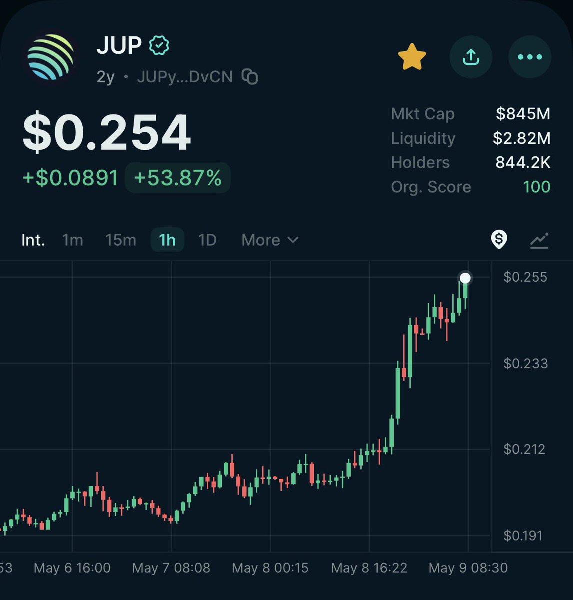 Next stop for solana:JUPyiwrYJFskUPiHa7hkeR8VUtAeFoSYbKedZNsDvCN is $0.5

Are you onboarded? 🚀🚀

Don’t miss the JUP flight this time .

NFA 😂😍
