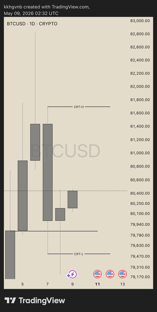 KDFX 📈 tweet media