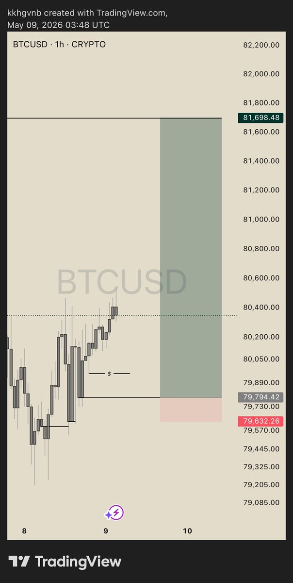 KDFX 📈 tweet media