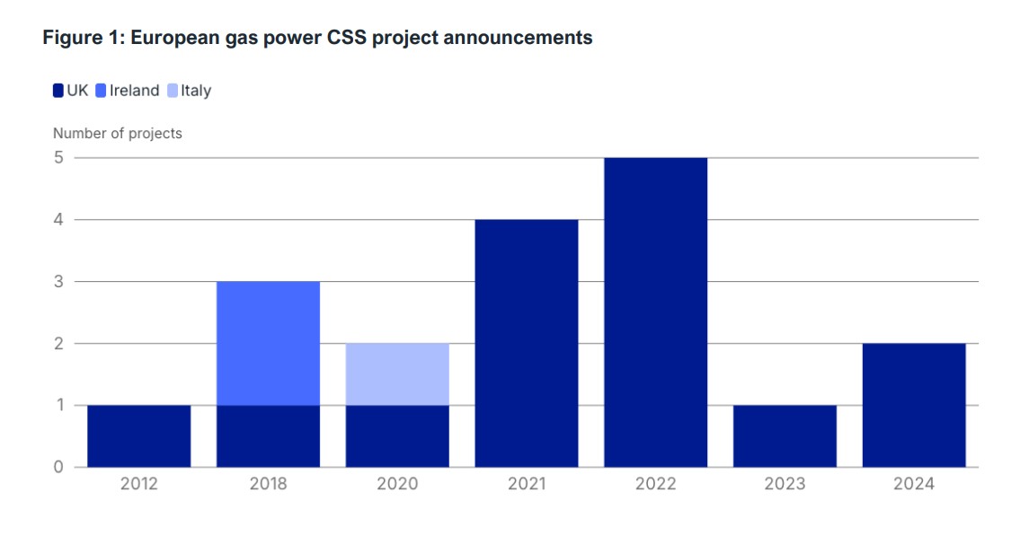 European Gas Hub tweet media