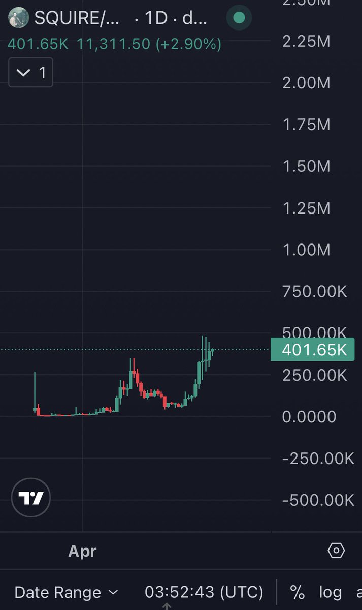 baby2_______'s tweet photo. inference demand going crazy, $vvv and $diem got no chill 

study what will happen to $squire 😳 https://t.co/6nhNguqecC