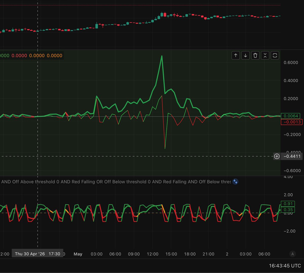 ninosgr's tweet photo. Market’s hidden spring just snapped.

#Trading #Indicators #Tradingview https://t.co/SROJd0rtTT