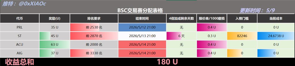 小C | 🔶BNB tweet media