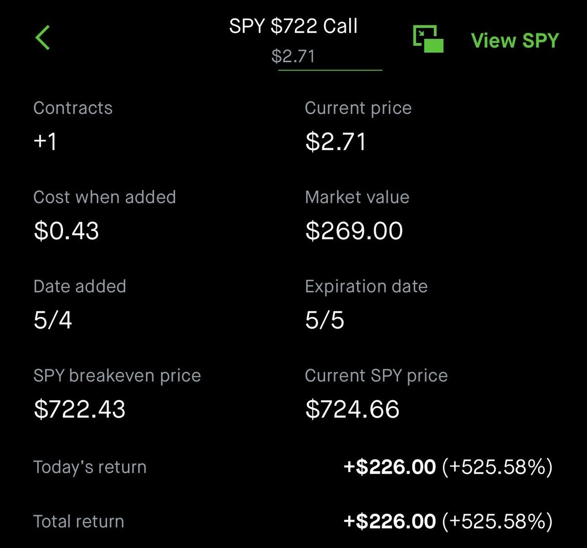 11different__'s tweet photo. $200 in 10 minutes 

$SPY $QQQ https://t.co/fpYDWnITH1