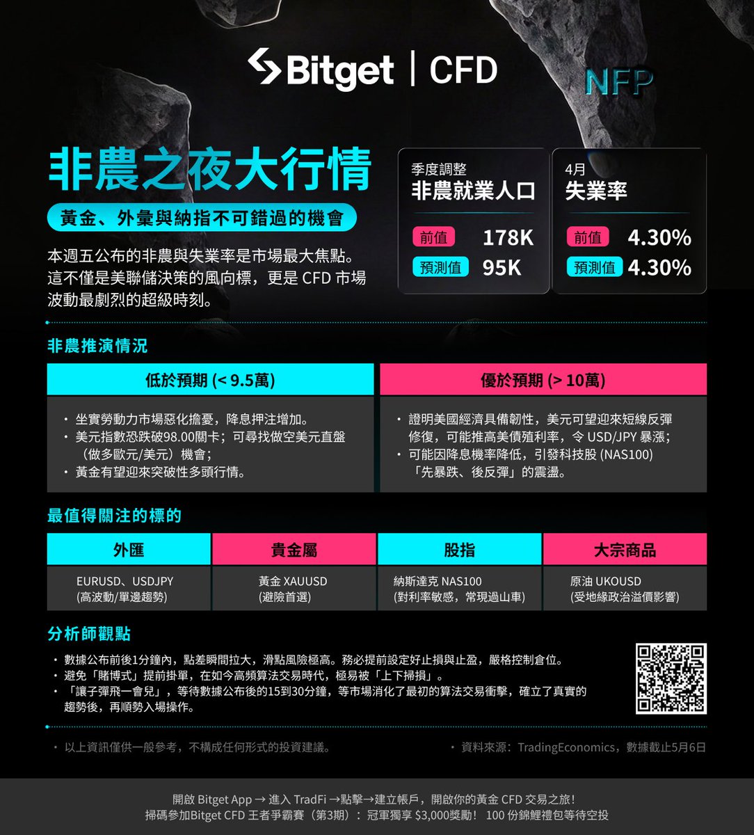 Bitget 繁體中文 tweet media