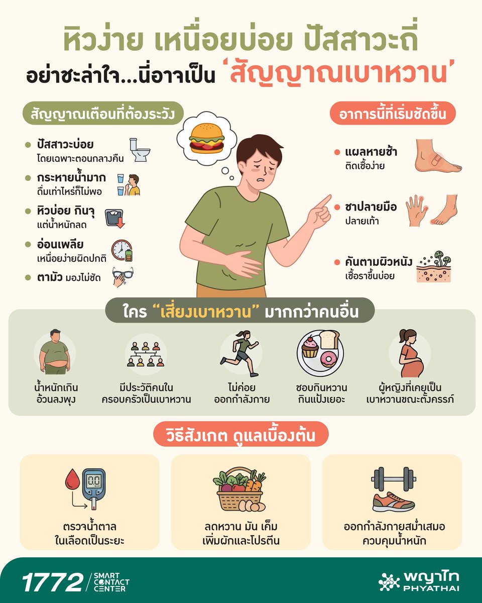 Phyathai Hospital tweet media