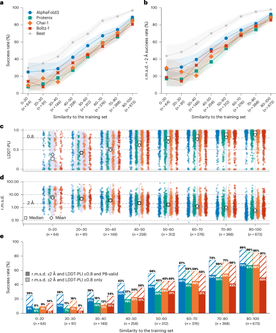 NatureStructMolBiol tweet media