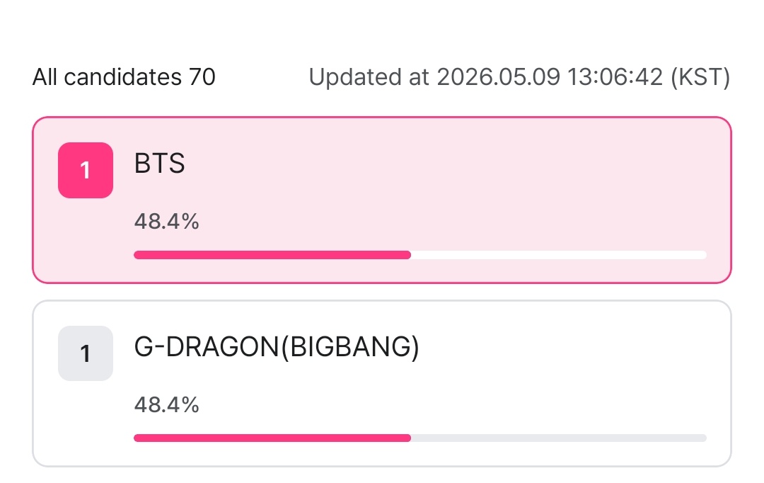Bangtan Streamers⁷⊙⊝⊜ tweet media
