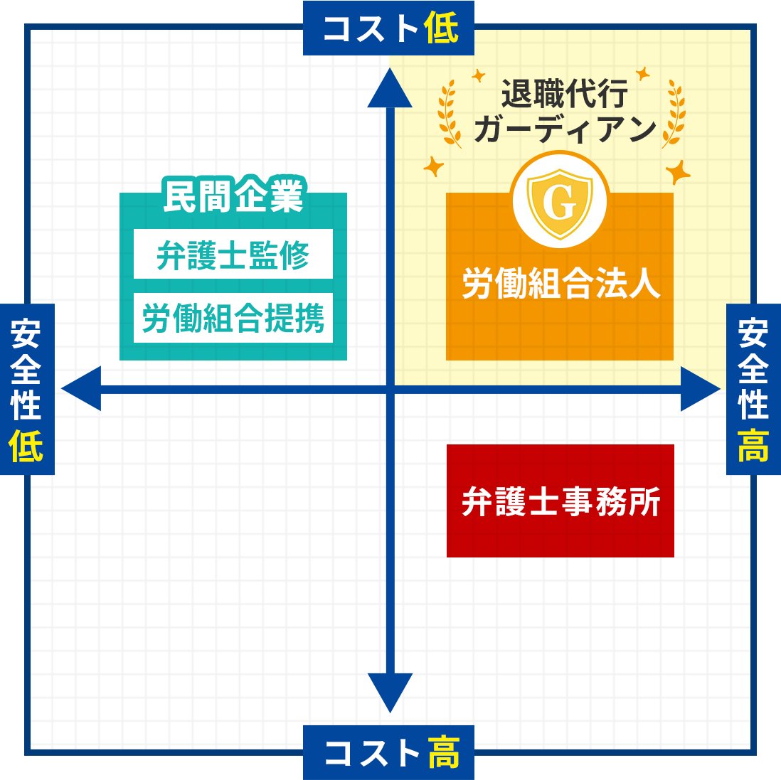 eto_ranse27's tweet photo. (PR)
【退職代行】「早く使えばよかった」

「団体交渉権」に基づいて代行する「労働組合が運営」の【ガーディアン】がおすすめな理由

①合法的に退職できる安心
②即日から連絡・出社不要
③労働組合運営で19800円は業界最安級
④退職支援実績4万件以上

▼LINE無料相談は▼
https://t.co/YeJXEQGyKC https://t.co/yyATCvrggf