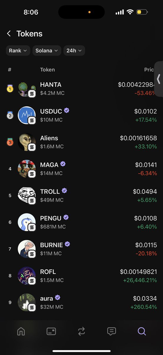 Mostafa_Trades's tweet photo. $Aura top 10 on @phantom https://t.co/fBeXIDVZkM