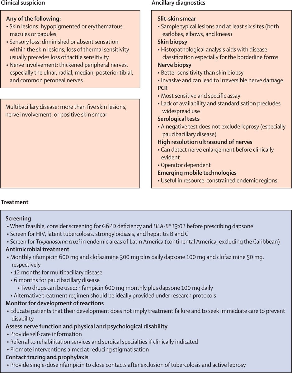 The Lancet tweet media
