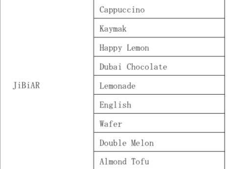 JibiarJapan's tweet photo. Jibiar Approved Flavors 
We will release 7 New Flavors 😍
Stay Tuned 😇 https://t.co/pUjRXjHf4m