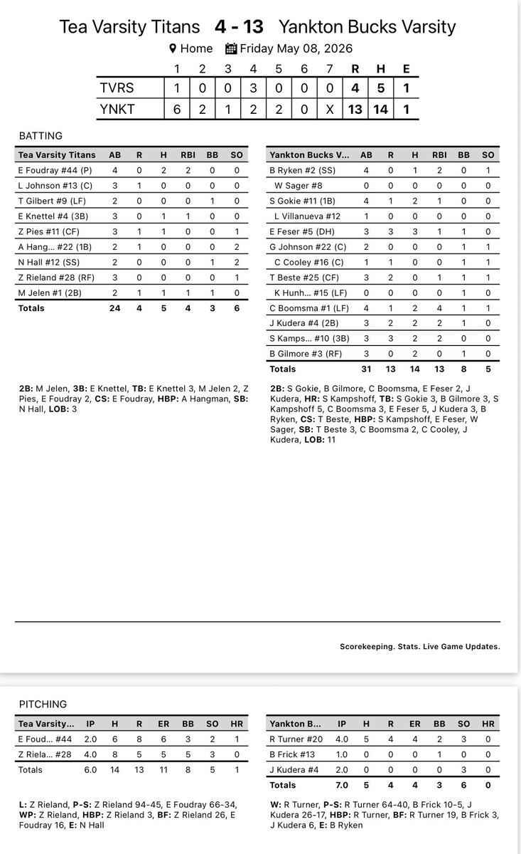 Yankton Baseball tweet media