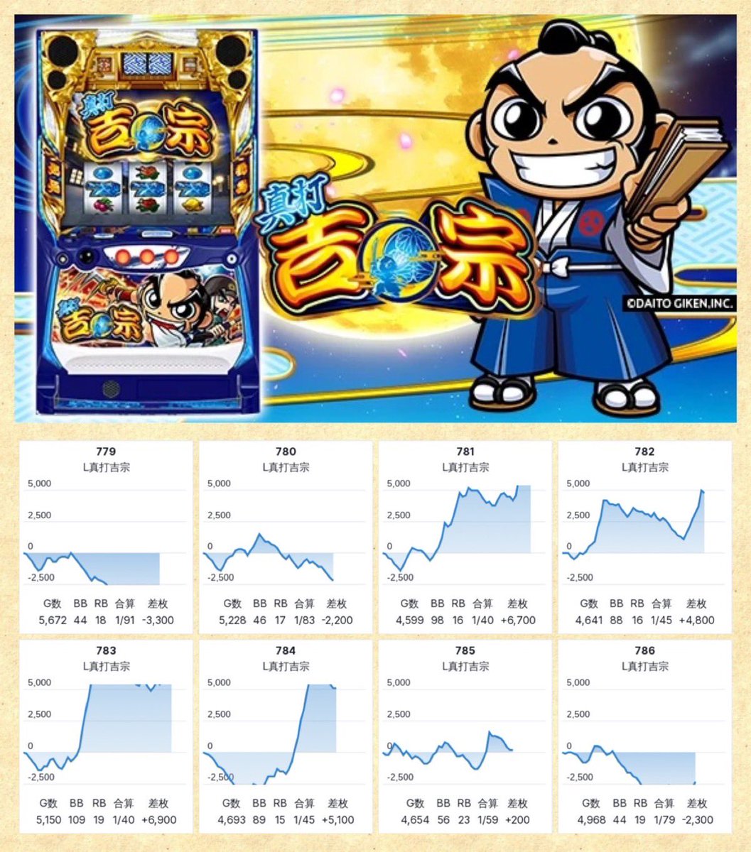 5/6📝DATA UP □マルハン厚木北 ▶️➅の付く日 💫チラバルにゃんまる