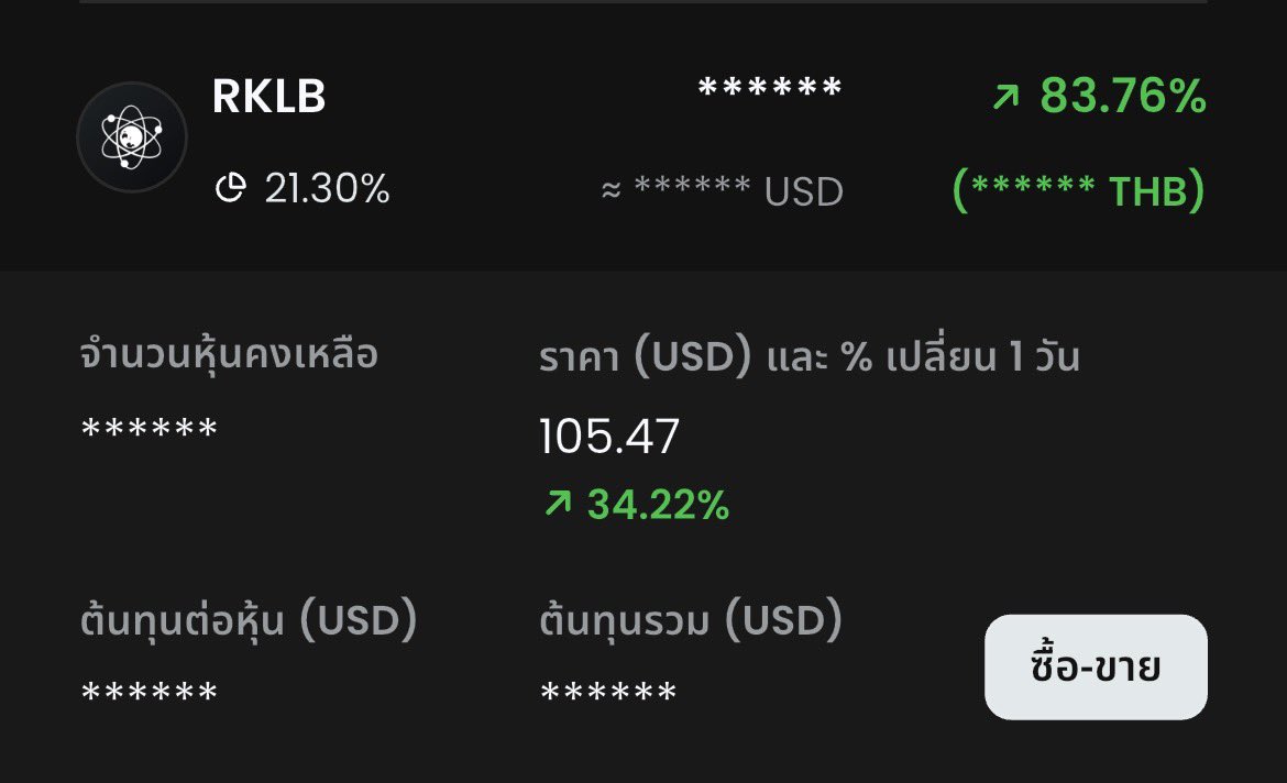 เมื่อคืน ก่อนนอน +73% ก็ดีใจจะตายละ อาทิตย์หน้าขอเจอหุ้นเด้ง 100% ตัวแรกในพอร์ตหน่อยได้มั้ยคั้บบ