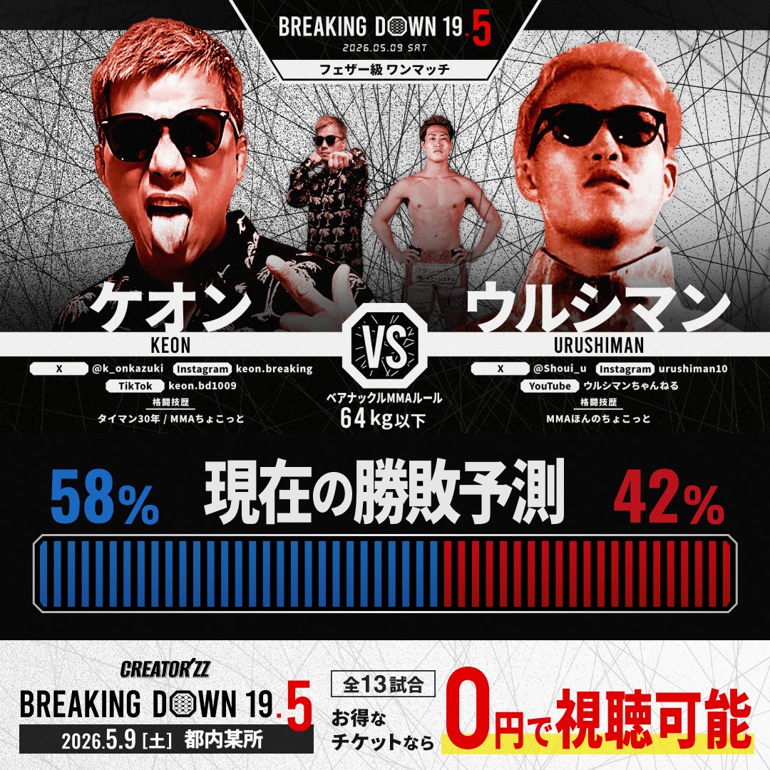 BreakingDown / ブレイキングダウン tweet media