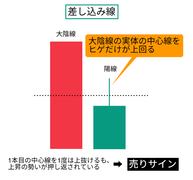 ローソク足は組み合わせで意味が変わります。
しかも、たった2本の組み合わせだけでも、強い転換サインに。

まずはシンプルな2本足パターンから覚えると、精度が一気に上がりますよ。