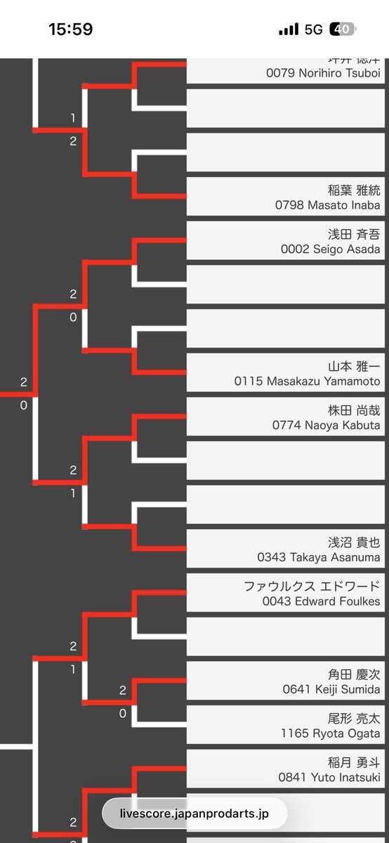 Masay22's tweet photo. シードからの一回戦負けでした…
次は負けない！練習します！！

次は再来週、24日の愛知です！
引き続き応援よろしくお願いします！！ https://t.co/Y3vZO6mbX4
