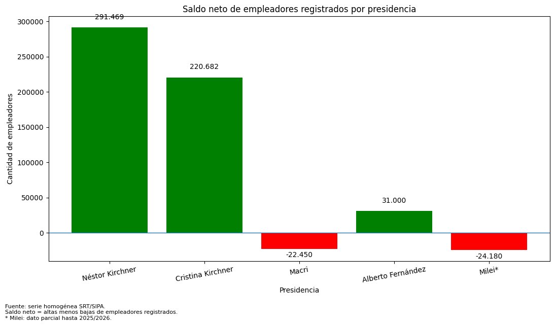 Cristian Cimminelli tweet media