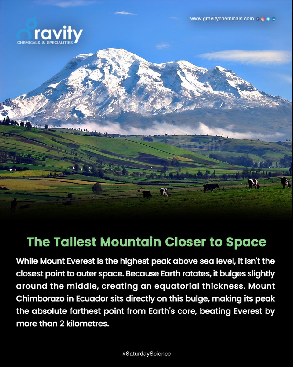 GravityChems's tweet photo. Everest is the highest above sea level, but Mt. Chimborazo is actually closer to space! 🏔️✨

Because Earth bulges at the equator, Chimborazo’s peak sits over 2km farther from the Earth's core than Everest, making it the closest point on Earth to the stars. 
.
#facts https://t.co/RaawpZldbg