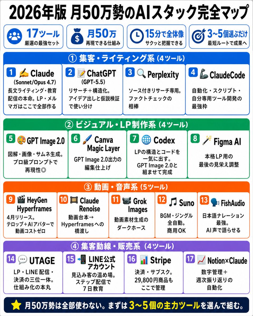 Japanese AI Stack Infographic Map