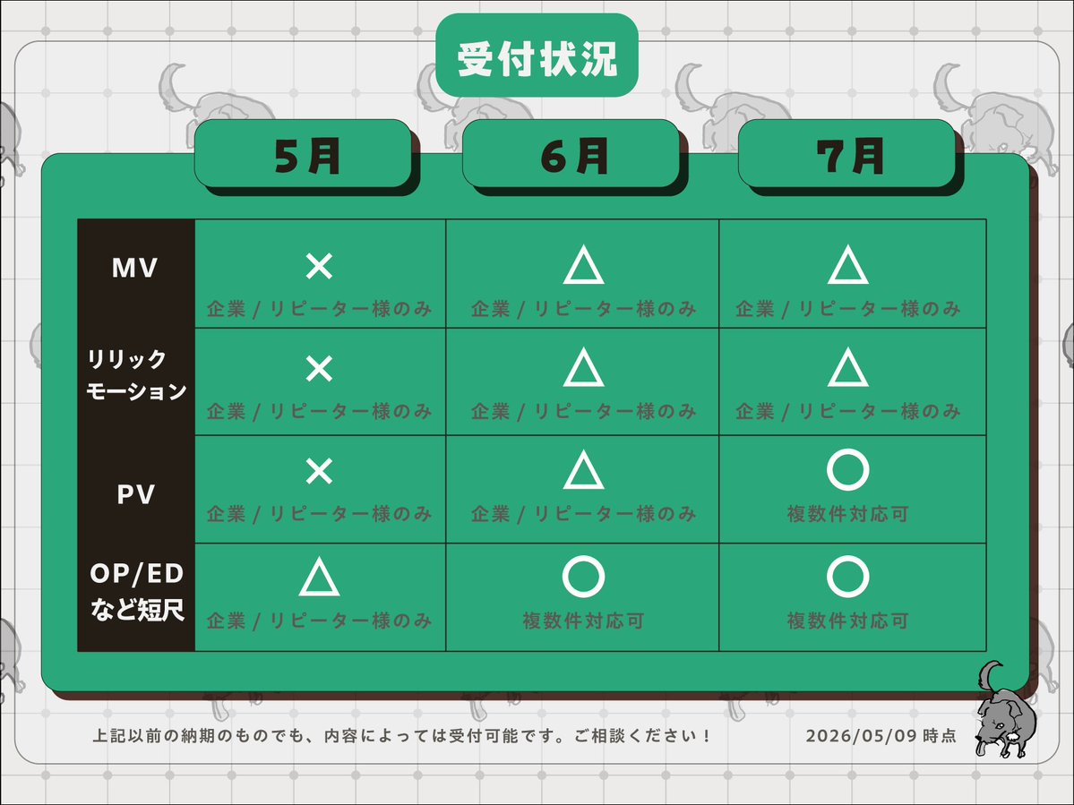 🍖ご依頼受付状況🍖】260509 更新 現在、〈7月末〉までのご依頼を