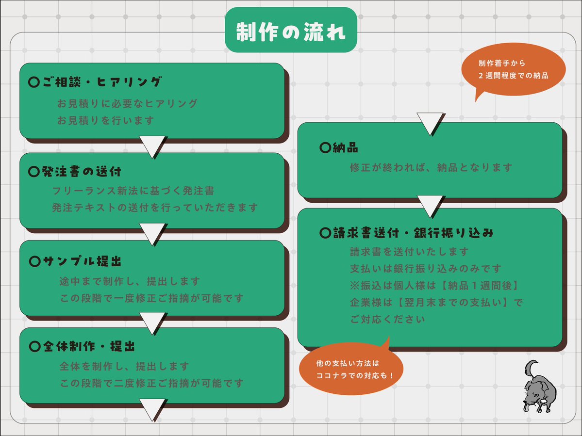 🍖ご依頼受付状況🍖】260509 更新 現在、〈7月末〉までのご依頼を