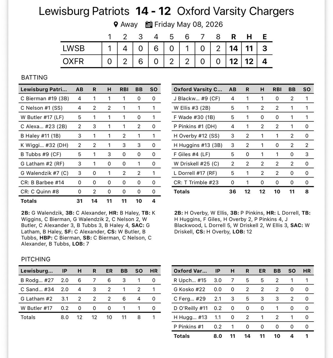 Lewisburg Baseball tweet media