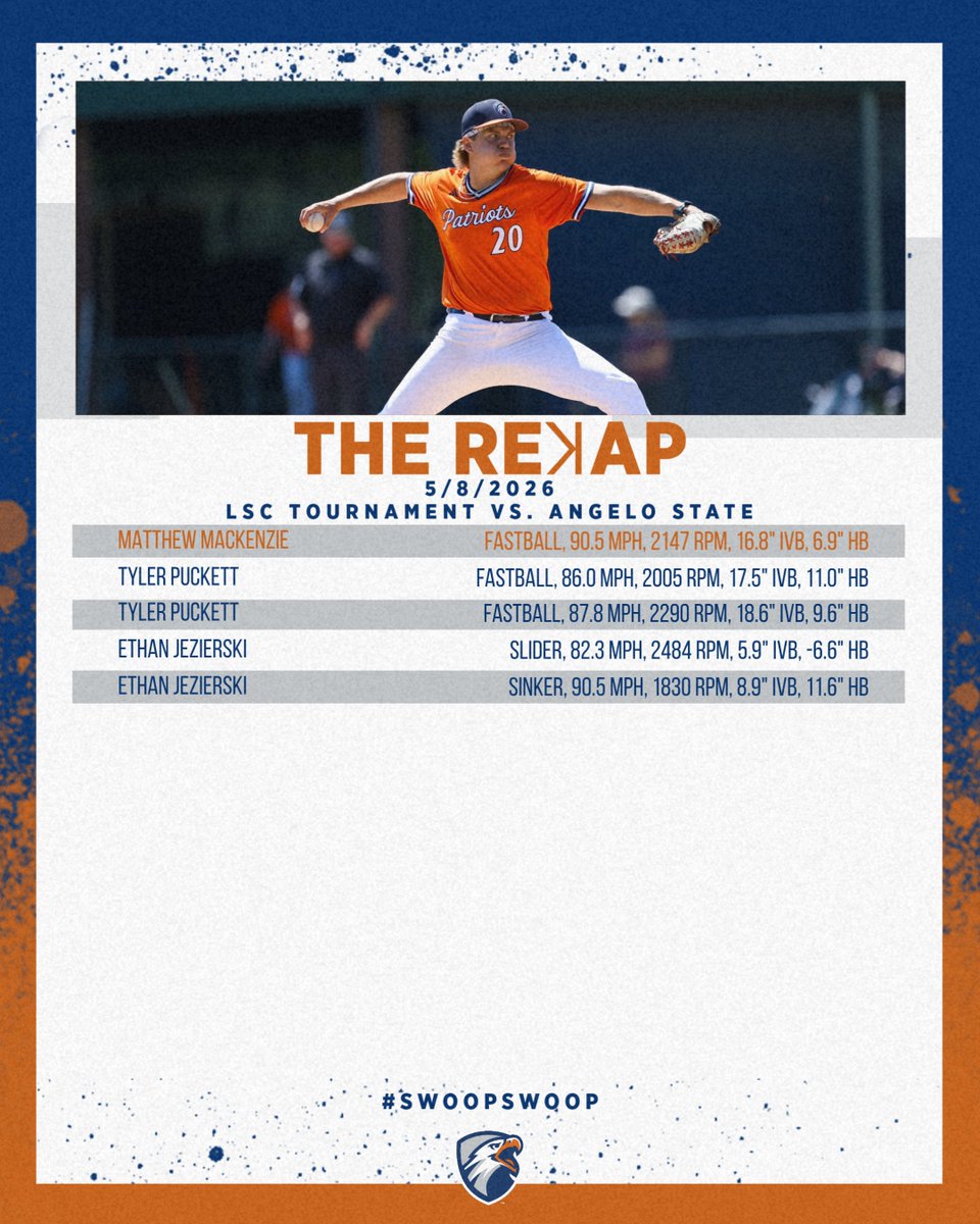 UT Tyler Baseball Data & Analytics tweet media