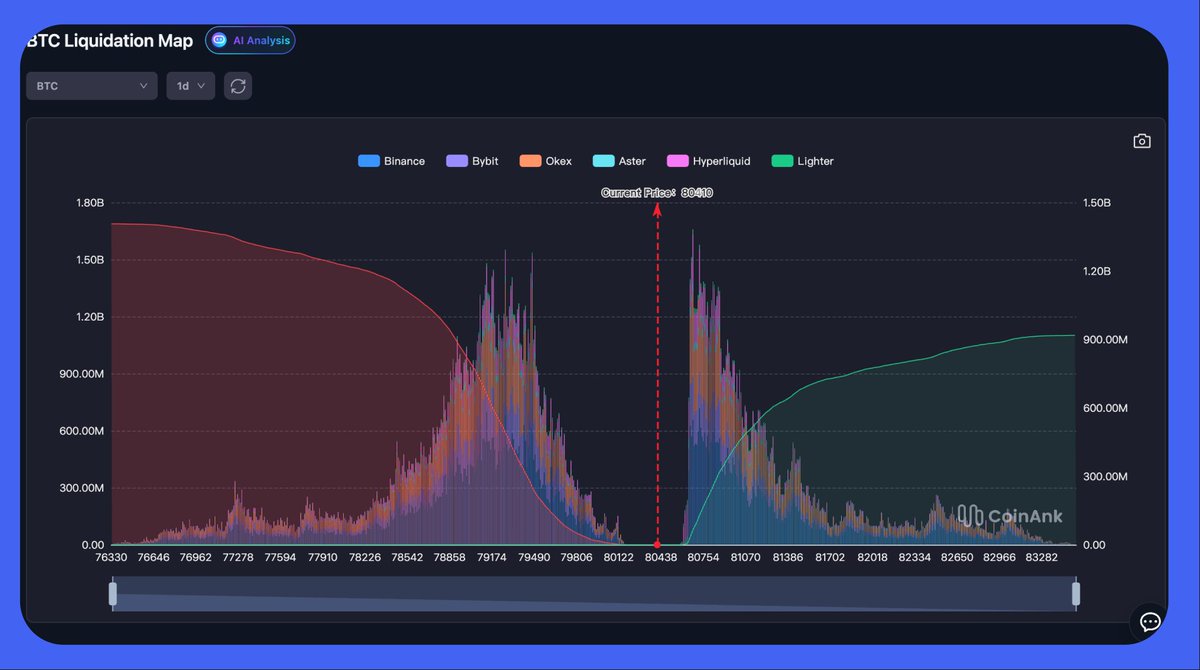CoinAnk tweet media