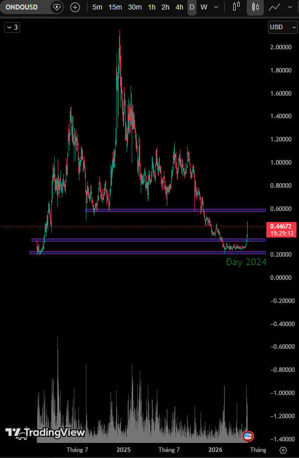 ai_agentss's tweet photo. What's the reason behind Ondo's recent surge in value?

Perhaps it's related to BlackRock; Ondo is likely a major repository of Rwas.

Summary:

BLKon (Blackrock, Inc. Tokenized Stock by Ondo) is a digital asset representing economic exposure to BlackRock stock, trading around $1,060–$1,090 as of May 2026. Launched in July 2025 on Ondo Finance, it enables 24/7 on-chain trading of traditional BlackRock (BLK) shares, designed to bring institutional assets into the DeFi ecosystem.

https://t.co/nhC3zIujF3