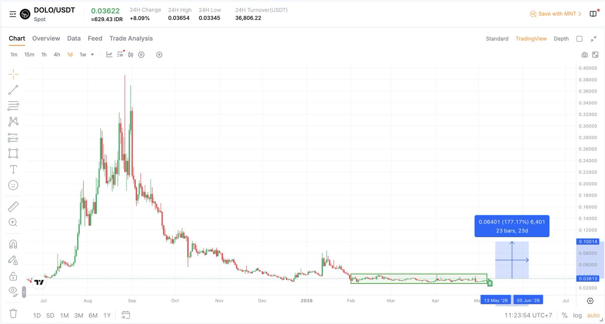 Cryptonesia tweet media