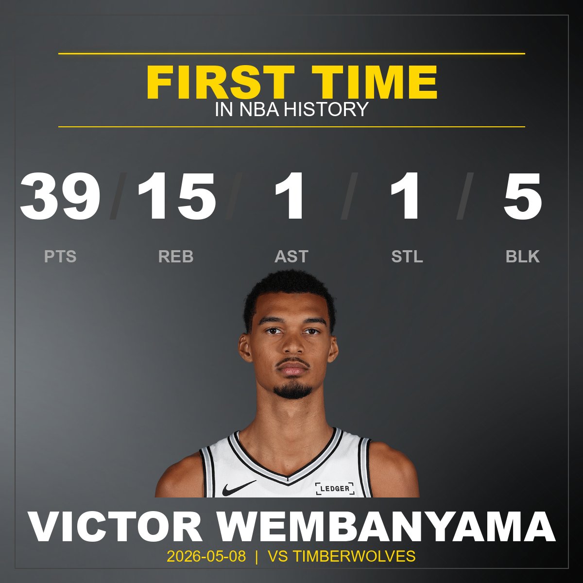 BoxScoreTwin's tweet photo. Unique Statline! This is the first time a player has had: 39/15/1/1/5 https://t.co/oc9sSN63vo