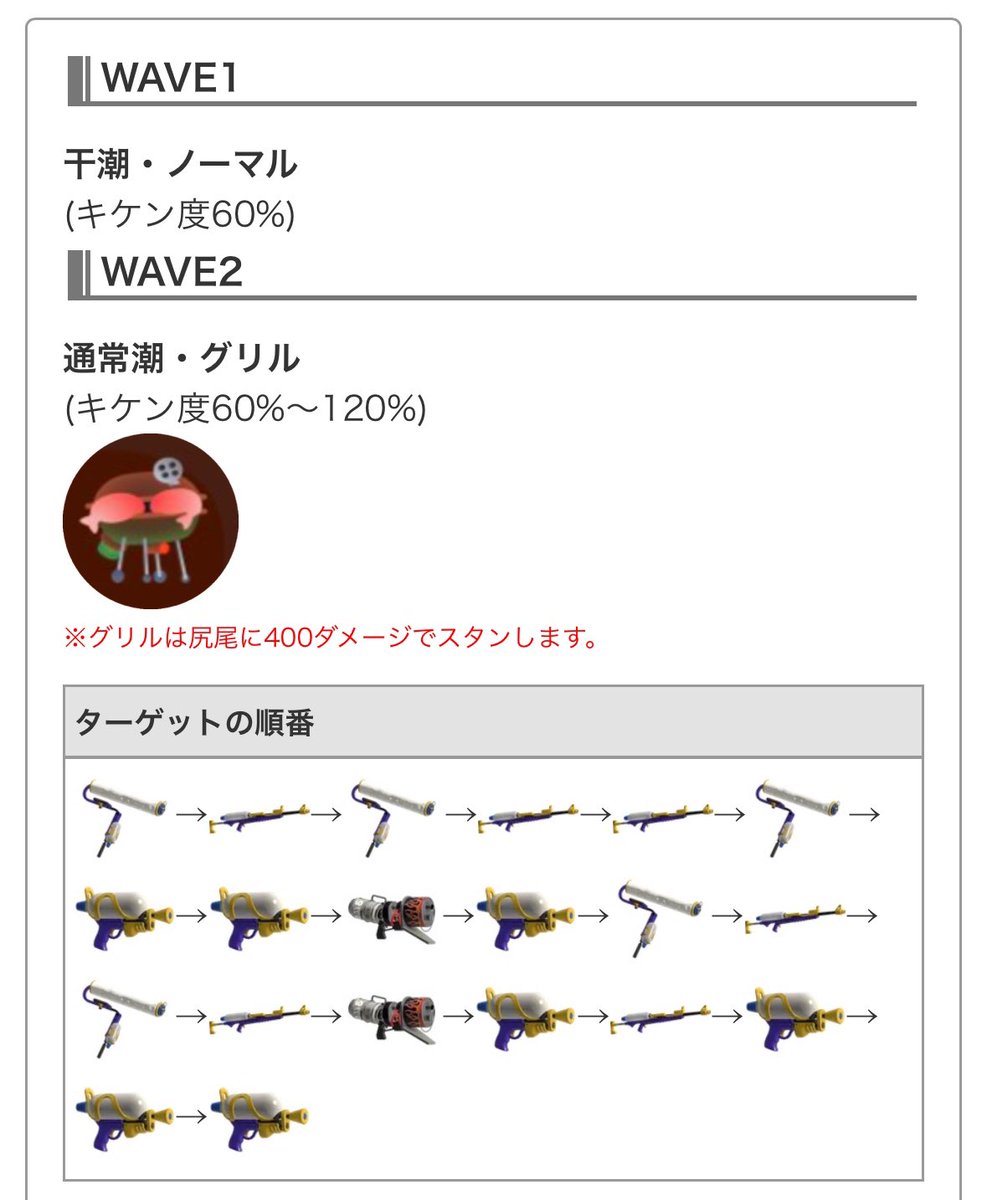 gamepedia_spla's tweet photo. 【バイトチームコンテスト開催中‼️】
5/9(土)よりバイトチームコンテストが開催中🥳

WAVEごとのシナリオはこちら。
グリルのタゲは覚えましょう！

同じシナリオである前回の結果
5%→203個•20%→169個•50%→123個
1位→335個•2位→334個•3位→333個•真ん中→123個
#スプラトゥーン3 #スプラ3 https://t.co/MV4rYXC4D9
