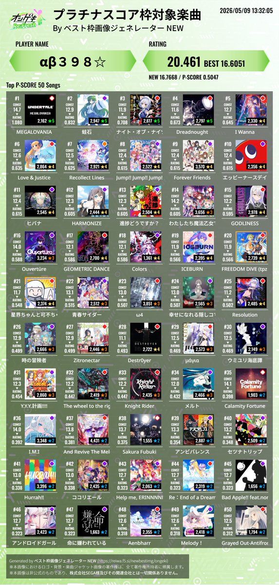 allback398's tweet photo. 目標の20.5まであと少しだから画像更新
P枠苦手すぎるなあ https://t.co/ZS1lPi1JS4
